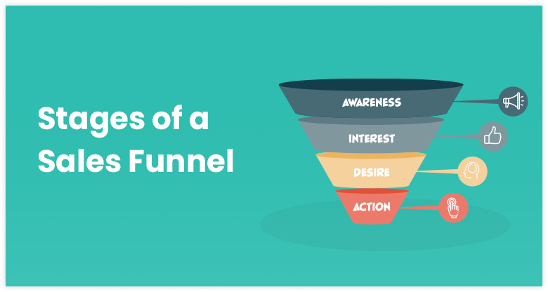 Enhance Your Sales Funnel