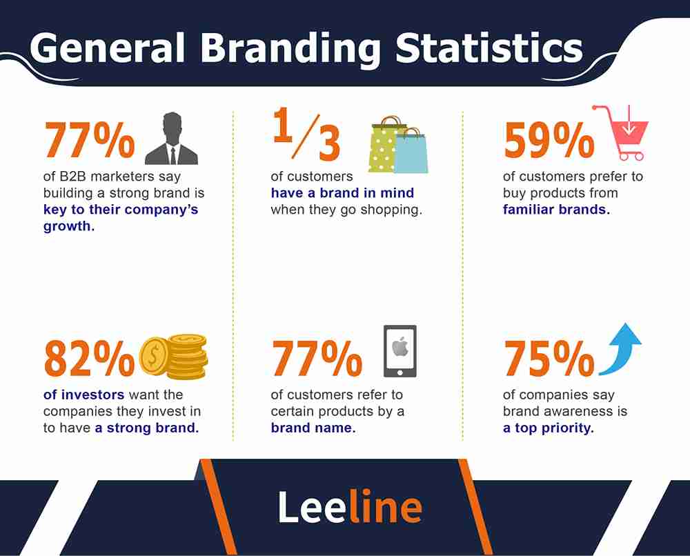 General branding statistics