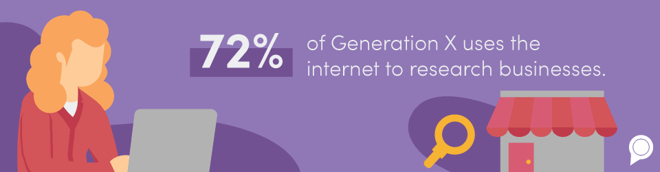 How many % Generation X use internet to research a business.