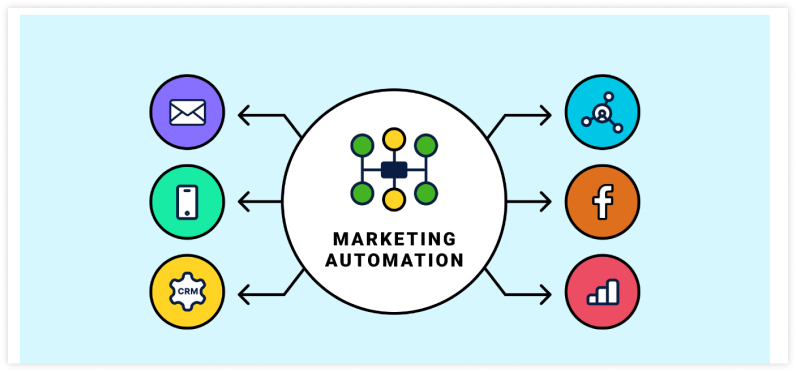 Leverage Marketing Automation