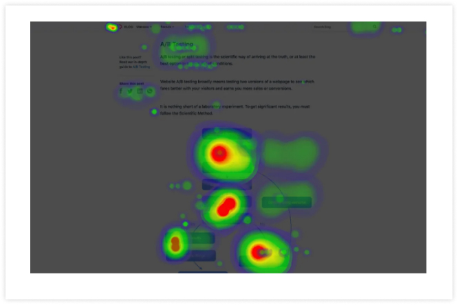 Mouse Heatmaps