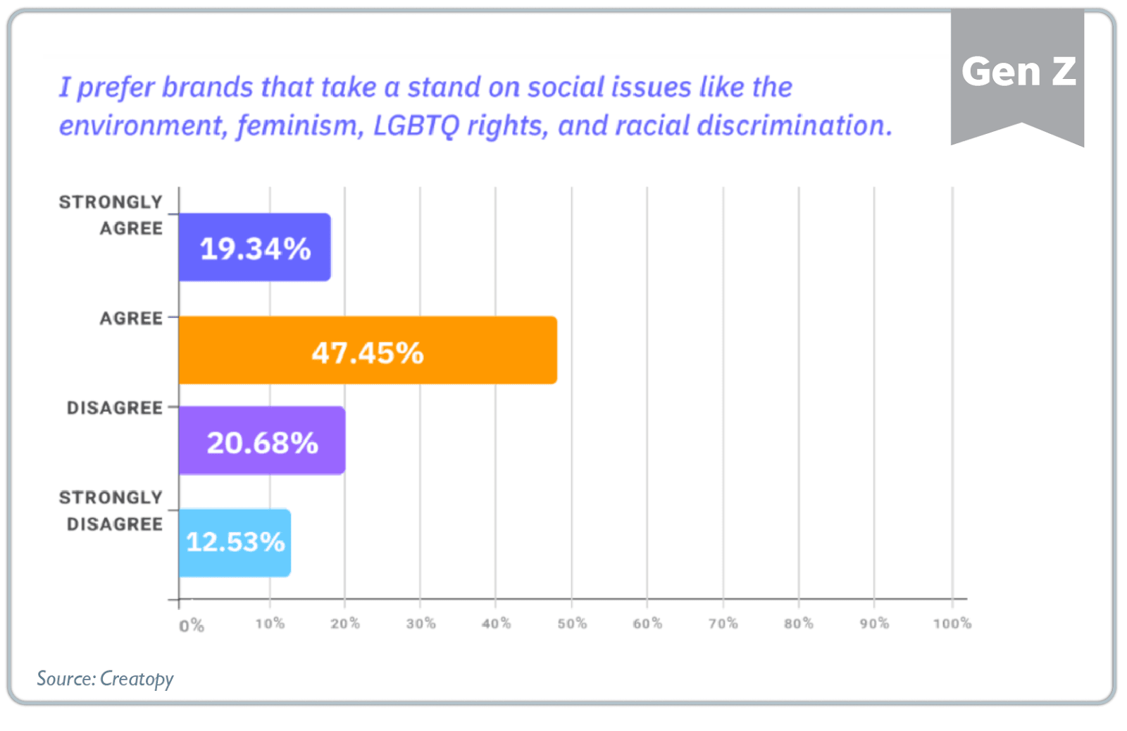 Social Media Selling Statistics In Gen Z