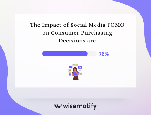 The Impact of Social Media FOMO on Consumer Purchasing Decisions are