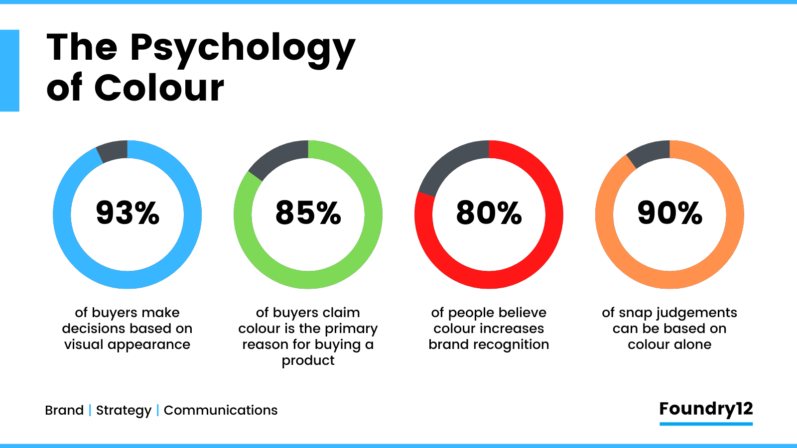 The pyschology of colour