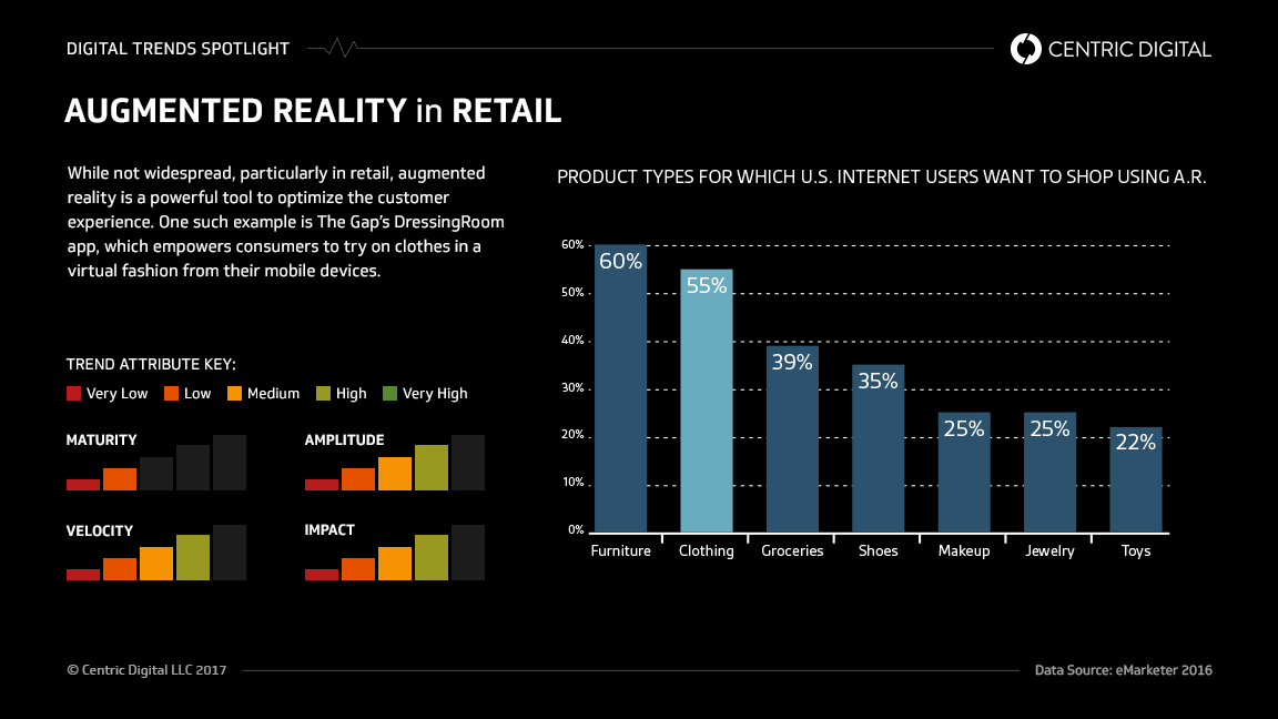 augmented reality in retail