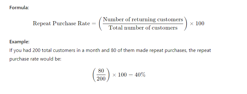 Repeat Purchase Rate 