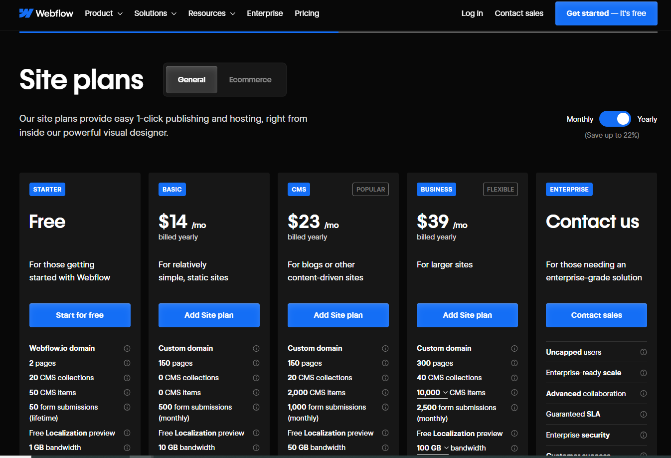  Webflow’s Pricing