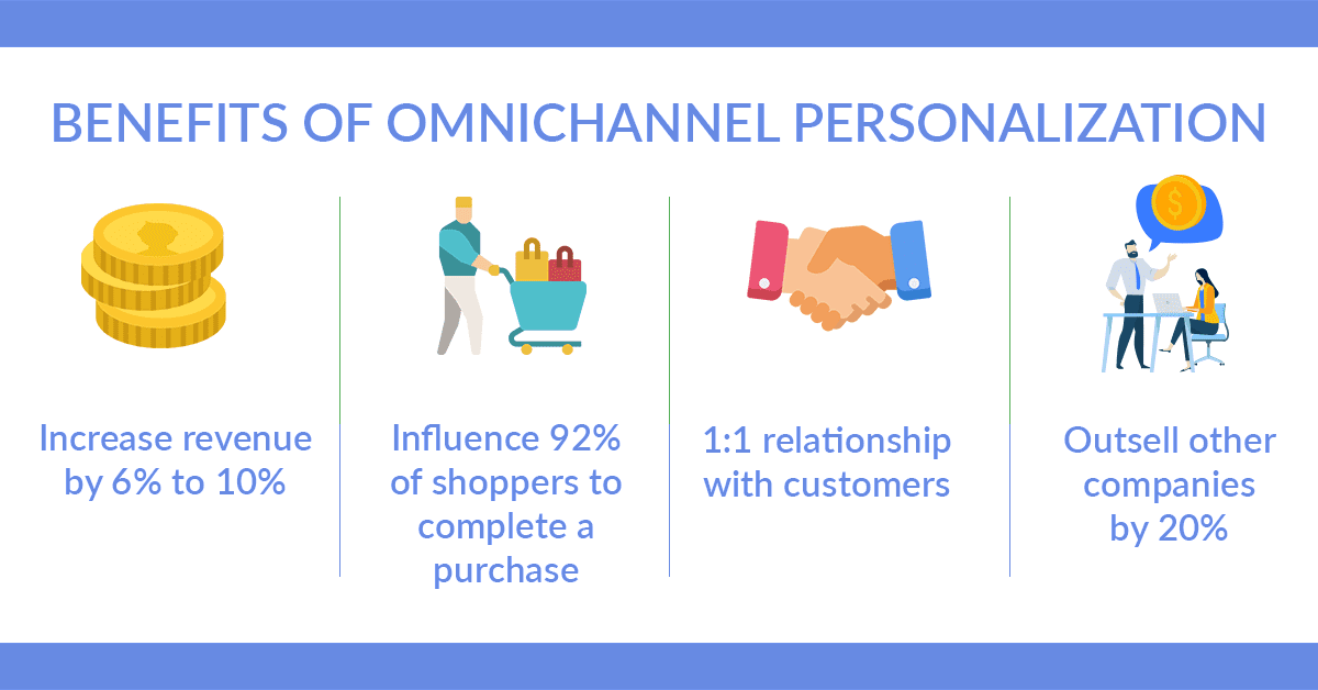 Benifits of omnichannel personalization