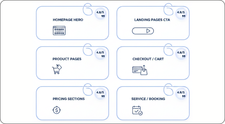Best Locations to Display Review Carousels