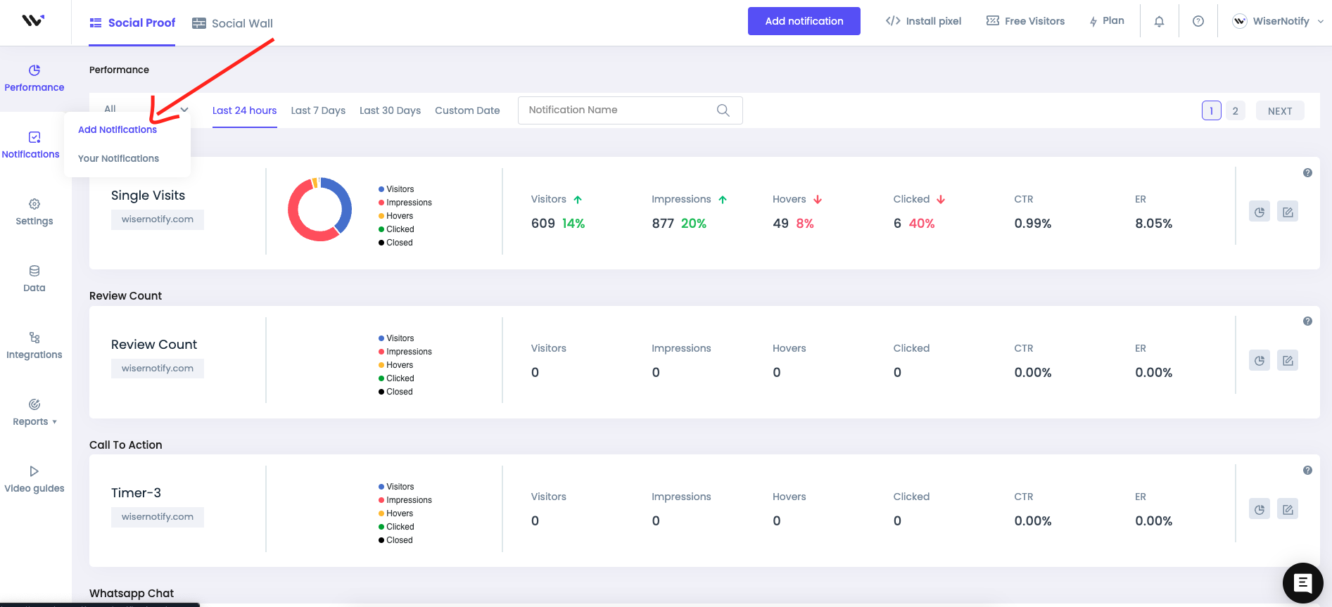 Wisernotify Dashboard Indicating Where Is Notifications 