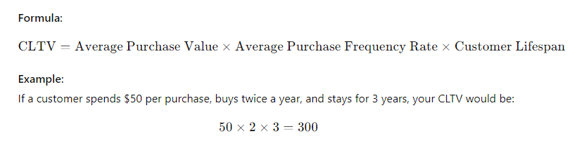 CLTV - Formula and Example