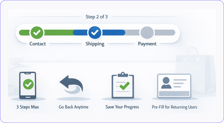 Show a progress indicator