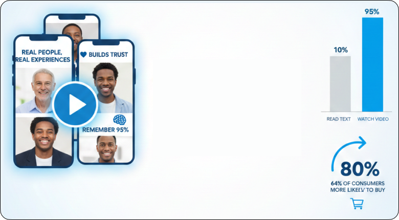 Why do Video Testimonials Matter?