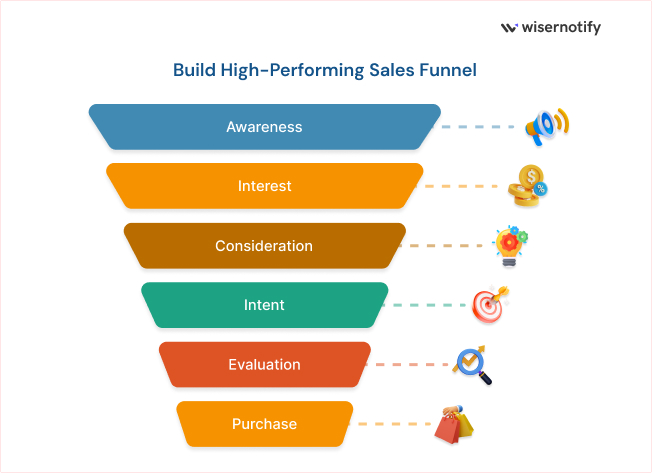 Sales Funnel