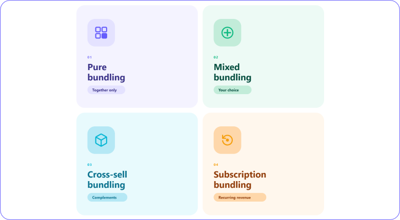 4 Types of Product Bundles Explained
