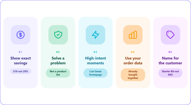 5 Product Bundle Best Practices That Actually Move the Needle