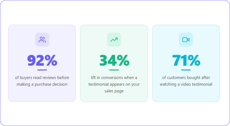 Why Testimonials Work (The Numbers)