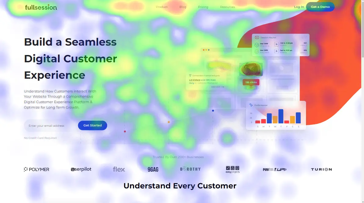 Heatmaps and scrollmaps