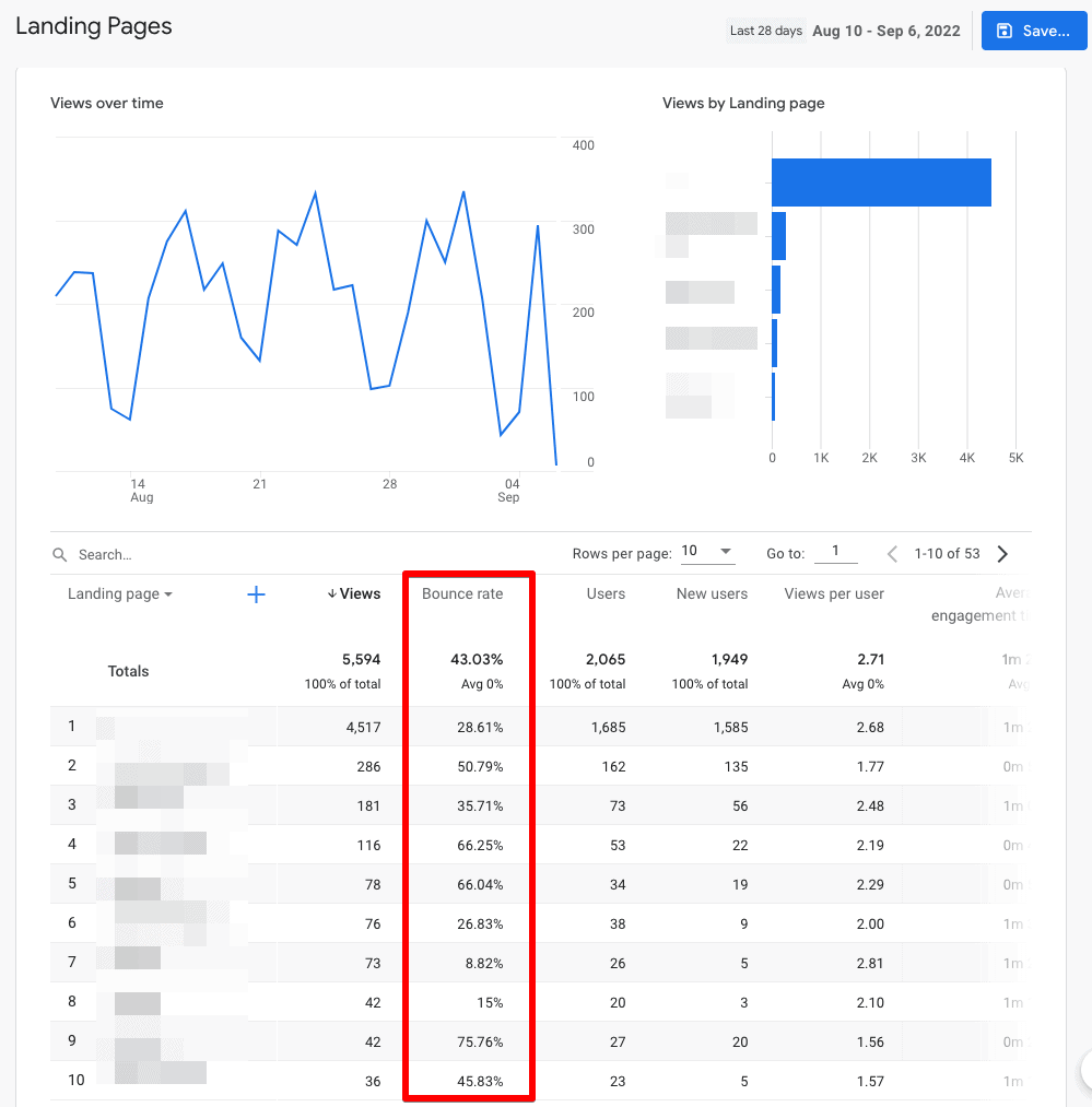 Quick User Behavior Analytics