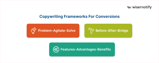 Copywriting Frameworks For Conversions