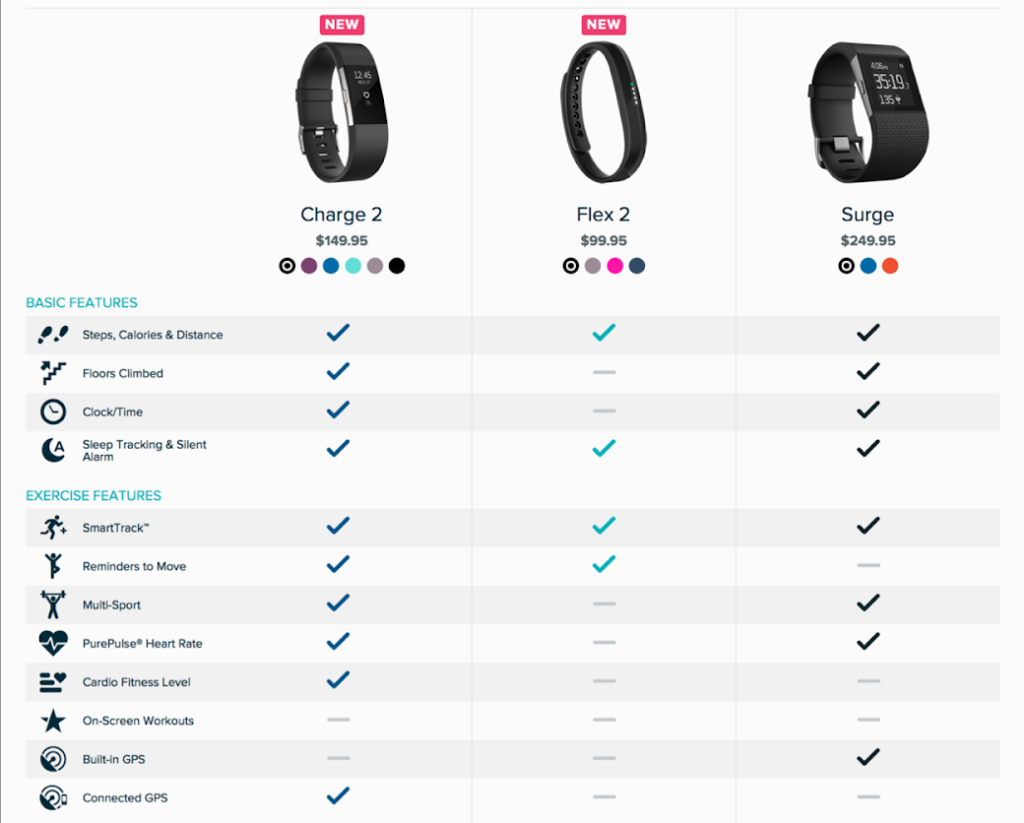 Comparison Charts