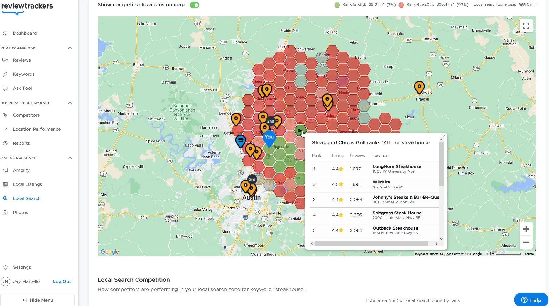 Individual review responses