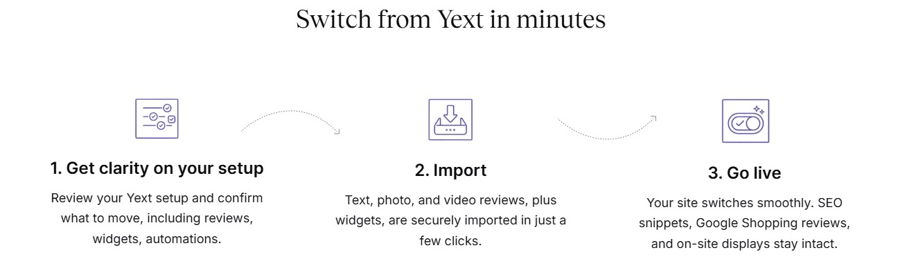 yext migration