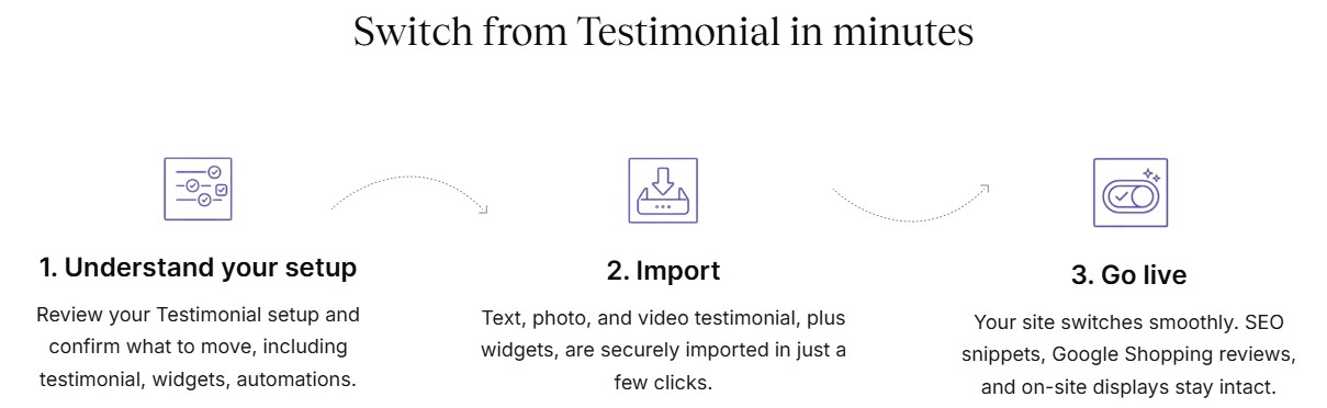 Testimonial migration