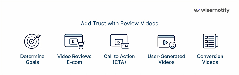 Add trust with Review Videos 