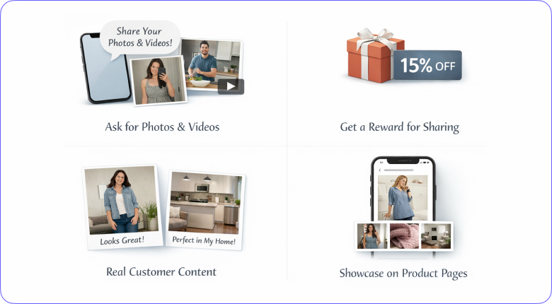 Prioritize photo and video collection