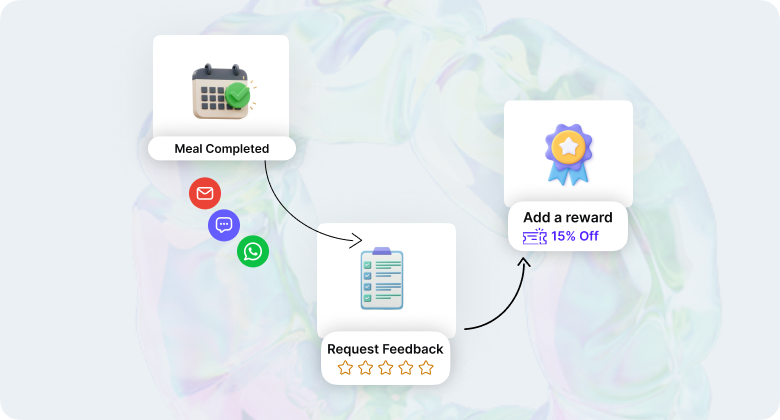 Automate Requests