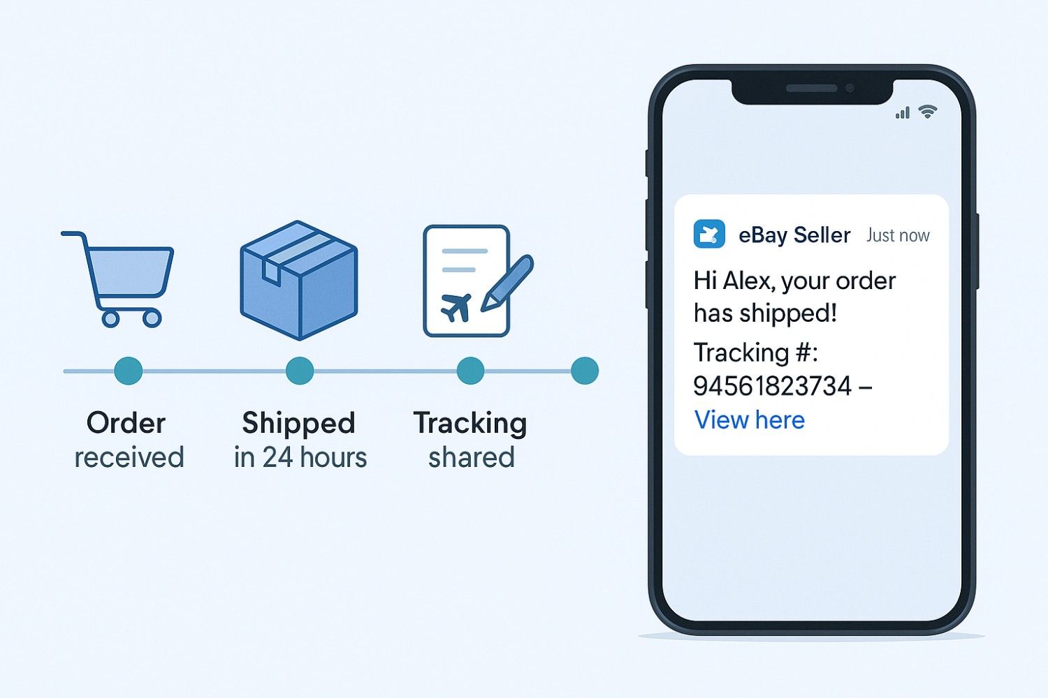 Provide Fast, Accurate Shipping