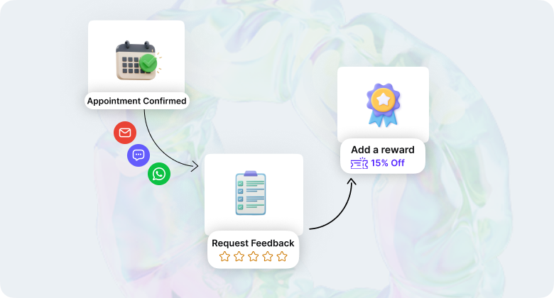 Automate Review Requests