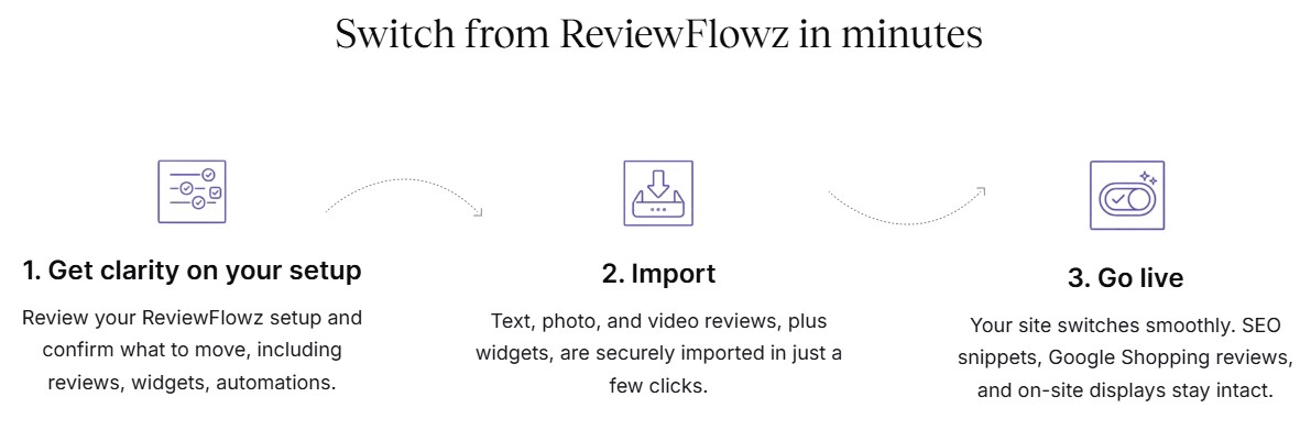 ReviewFlowz alternative