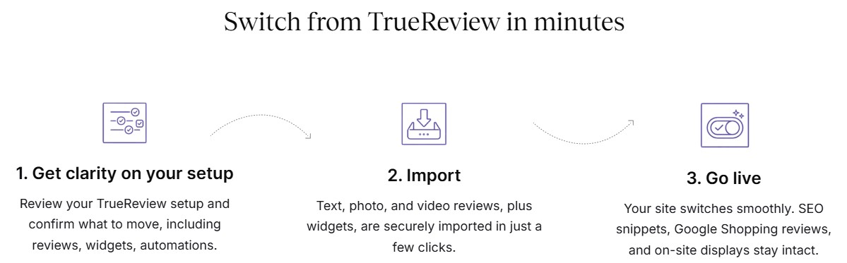 Migration truereview