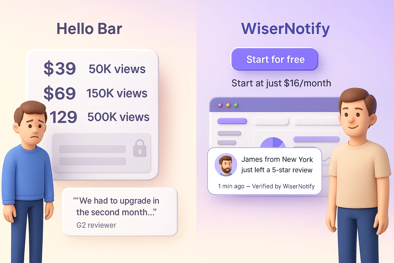 Why Consider Alternatives to Hello Bar?