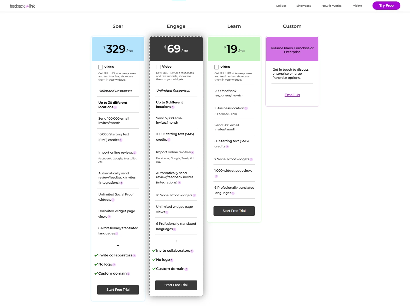 Feedback pricing