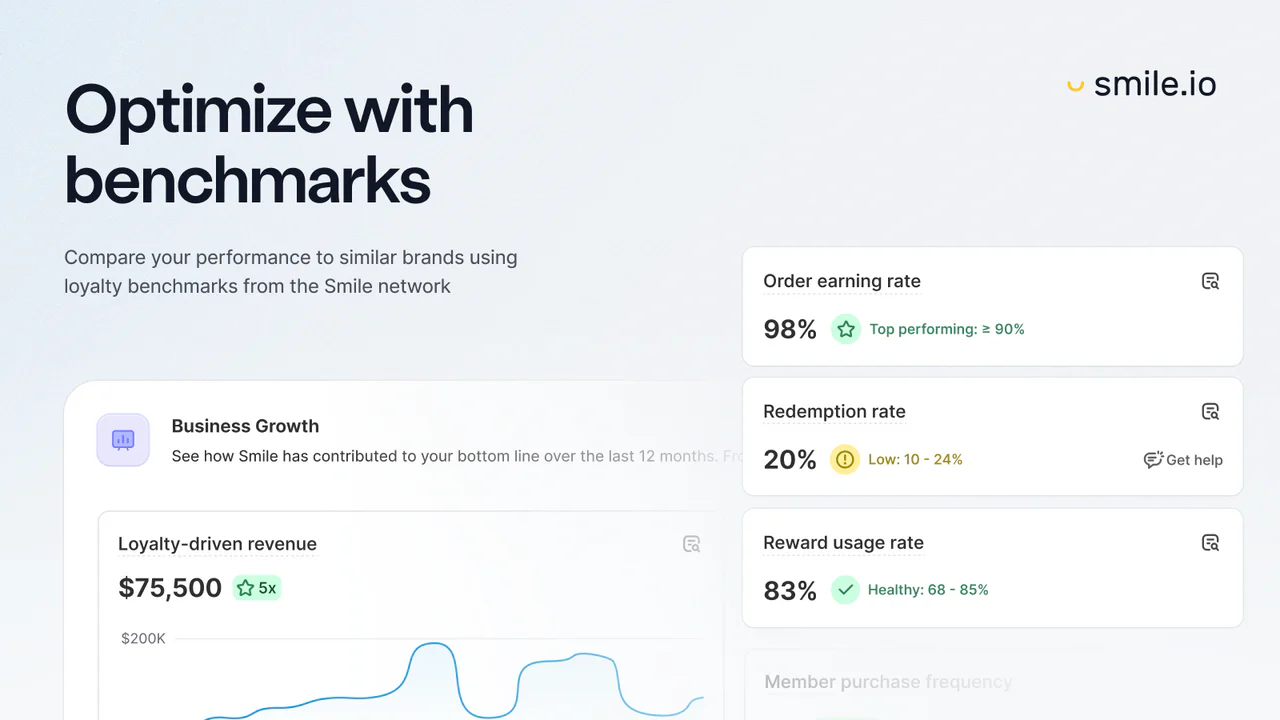 Analytics and Tracking