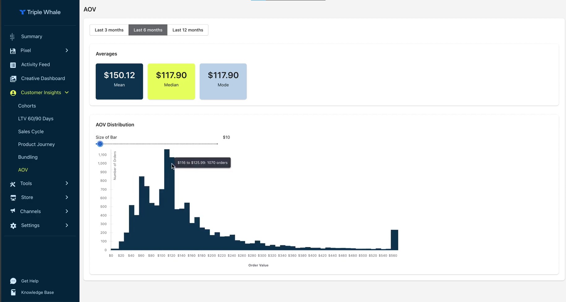 Profit and Financial Tracking
