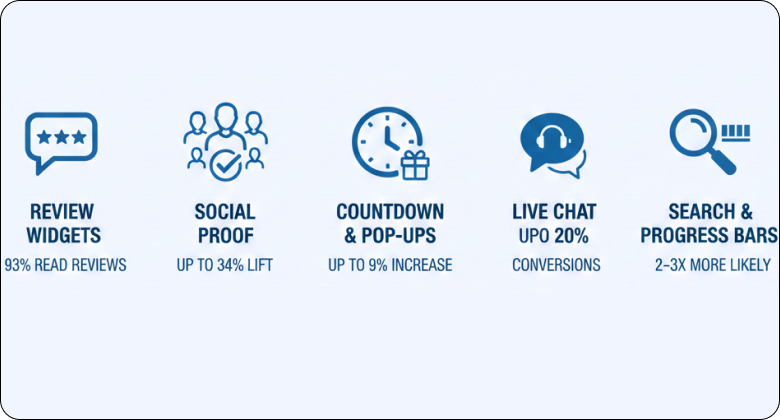 Why Do Website Widgets Impact Conversions?
