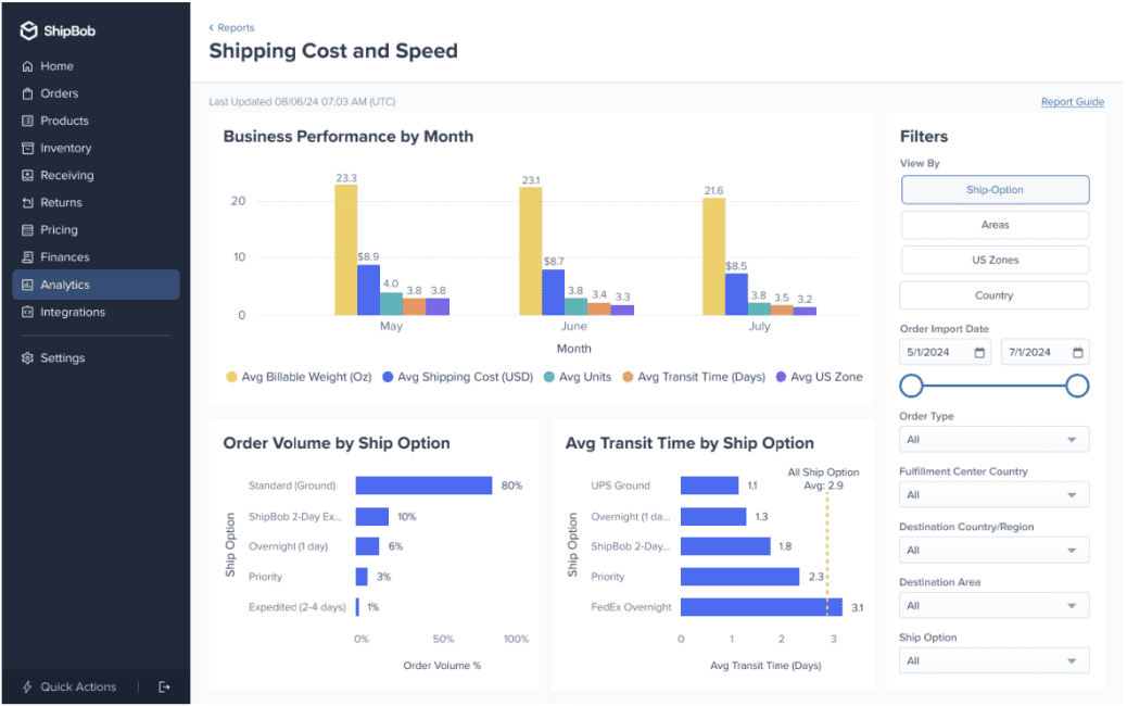 Analytics and Reporting
