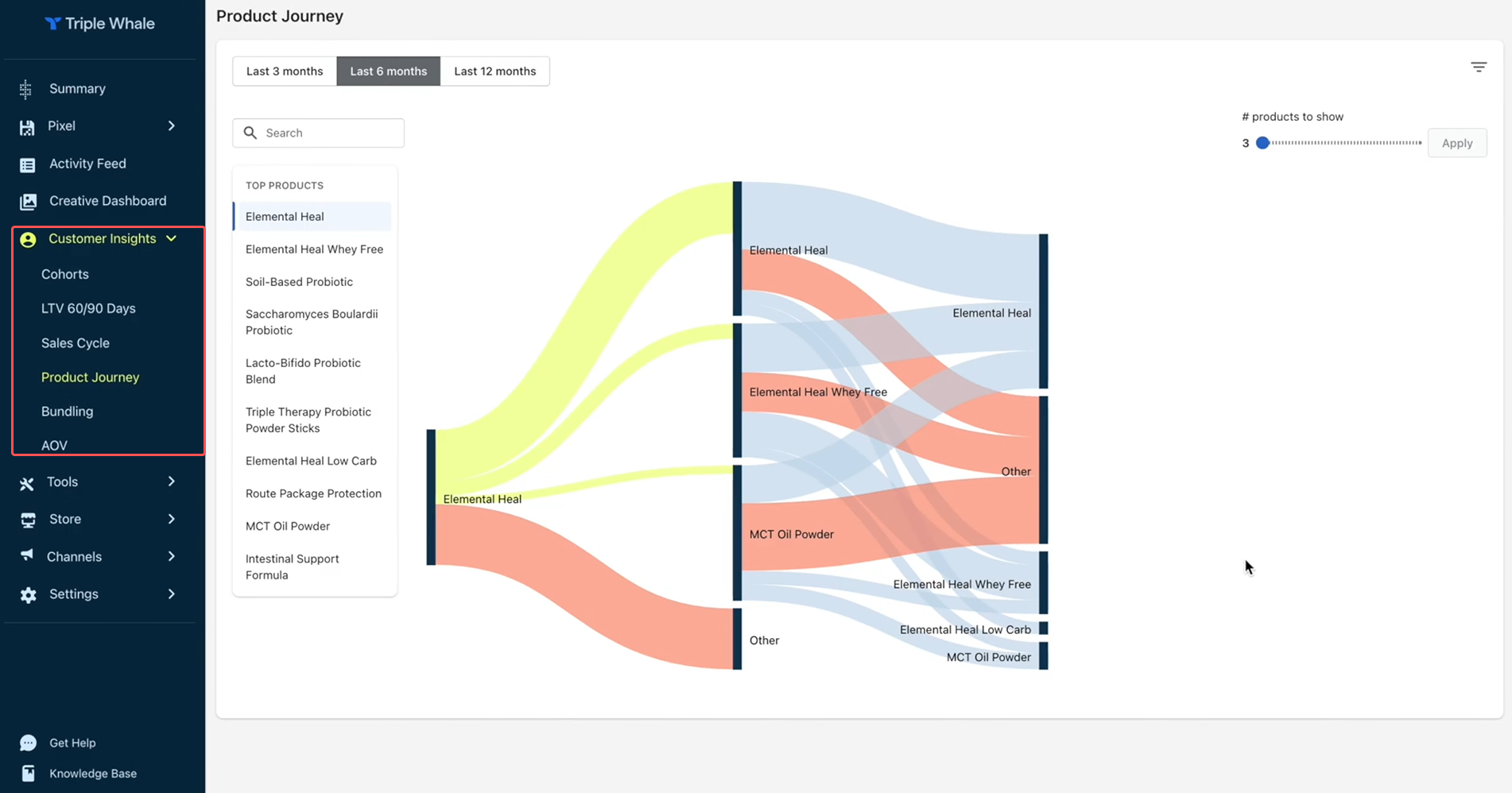 Customer Data Insights