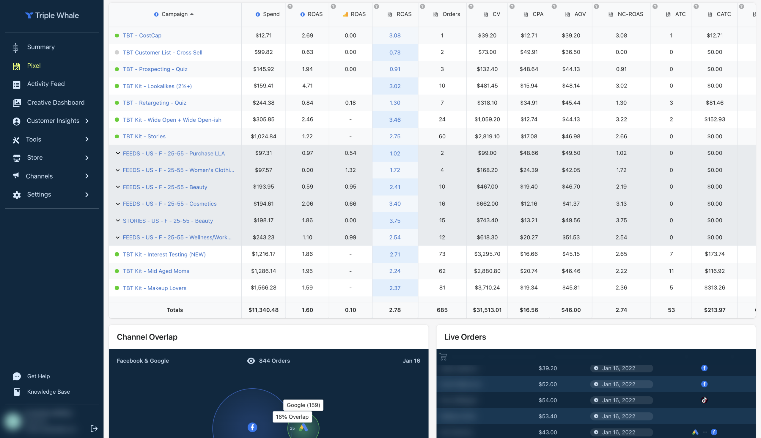 Centralized Analytics Dashboard