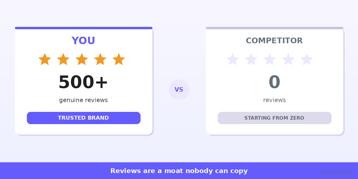 Reviews as a competitive advantage competitors cannot copy