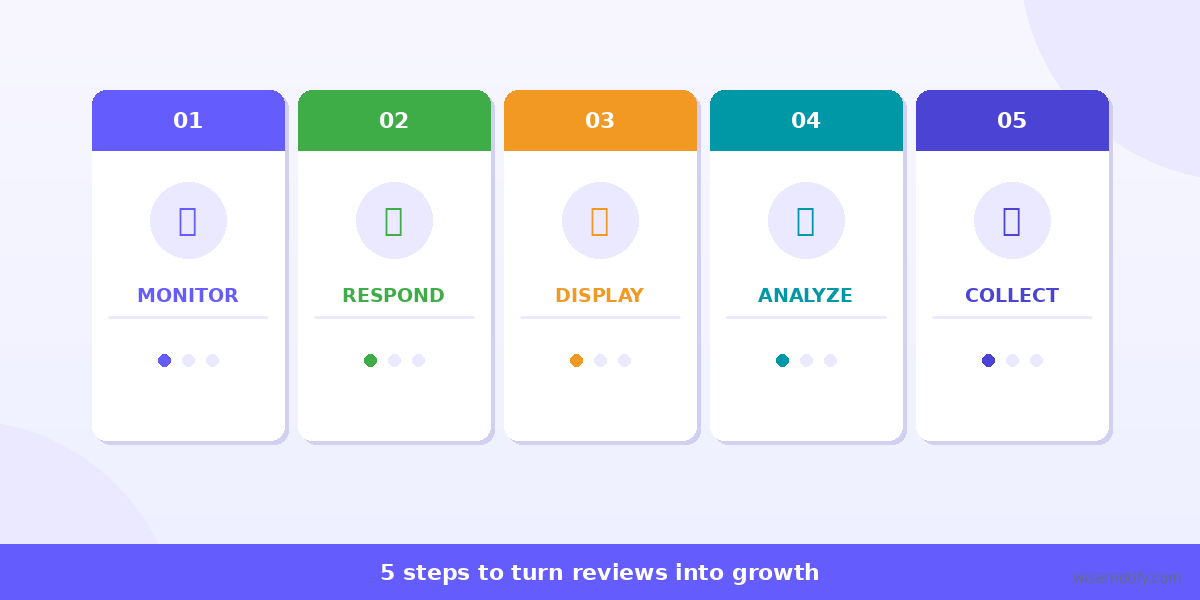 5 steps to manage and leverage product reviews effectively